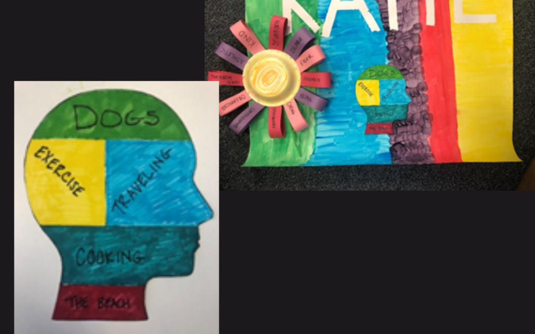 All About Me Poster Pt. 3