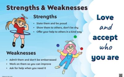 Strengths & Weaknesses