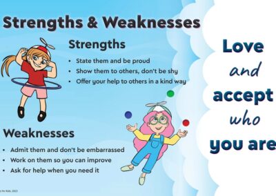 Strengths & Weaknesses